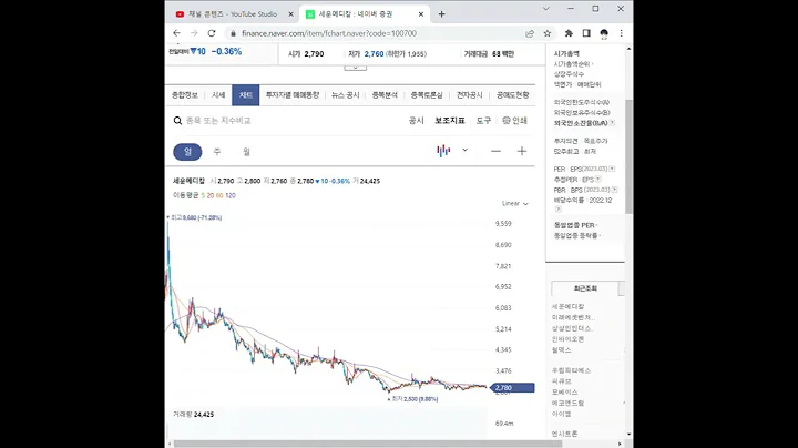 새 비디오 만들기100700세운메디칼 주가 전망 및 차트 분석