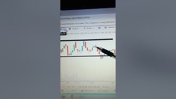 TripleTop candlestick patterns#chartpatterns #stockmarket #bearish