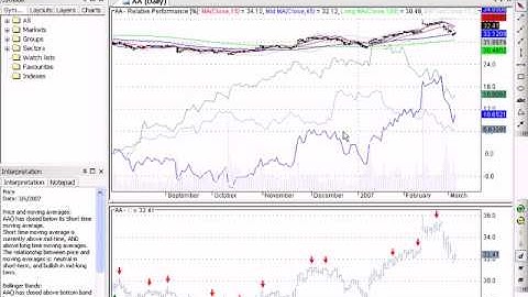 AmibrokerGettingYahooQuoteDataForUSMarkets