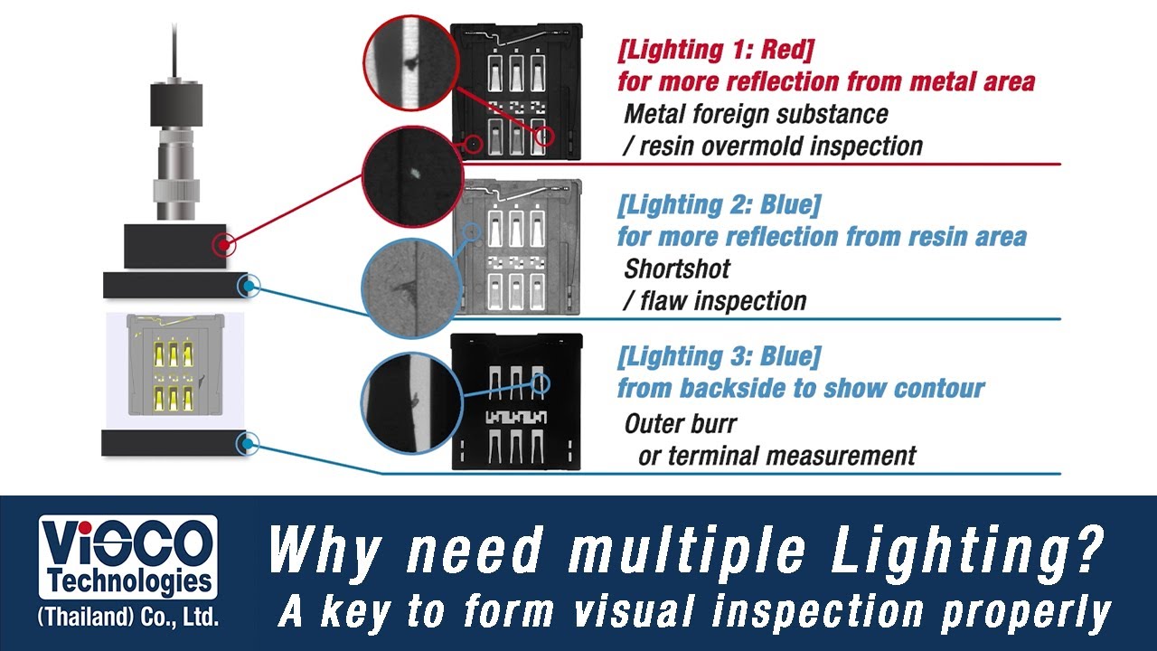 Why need multiple lighting? [Vo: En | Sub: En/Th/Jp]