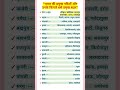 Top Indian Cities on River Banks | Indian Geography