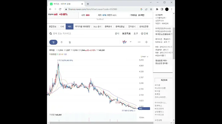 화장품 관련주 바이온 주가 전망 및 차트 분석