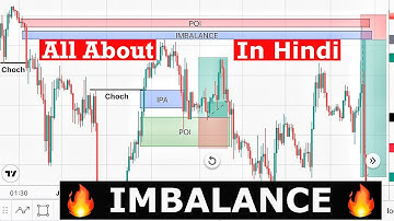 All about “ Imbalance “ | IPA & Imbalance | Explain in Hindi | SMC Course ( Part-10) || DR.FX