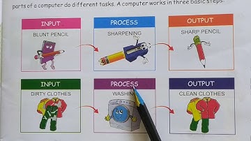 Class- 2nd chapter-3 How Does A Computer  Work
