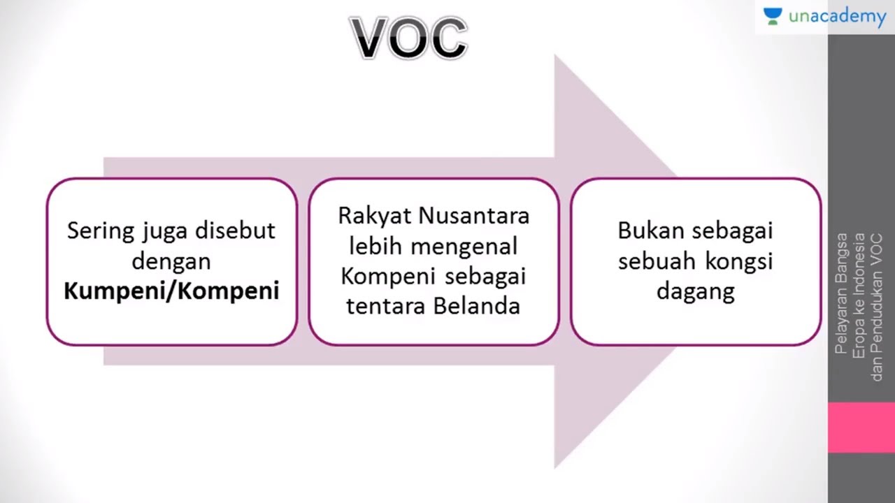 Sejarah Pembentukan Voc / Sejarah Kedatangan Bangsa ...