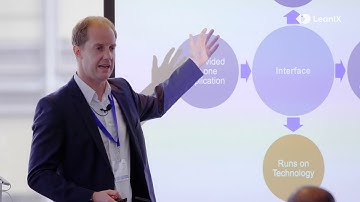 EA Connect Day NYC 2019 | Successful Management of  Integration Architecture using LeanIX