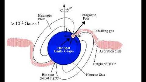 hydrogen burning under extreme conditions