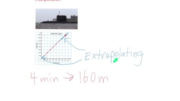 M9-CH6 - Extrapolation and Interpolation