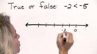 Akst Intermediate Algebra Ch01 Ex03