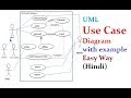 USE CASE Diagram with Example (Hindi) || ULM Diagrams || MCS-032 || MCSL-036