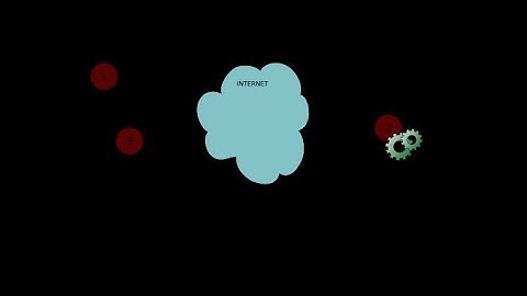 PHP-WEB CONCEPT WITH EXAMPLE