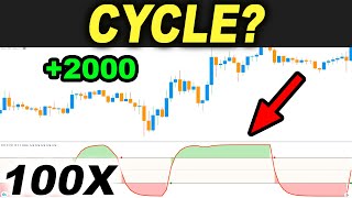 This CYCLE I tested makes money... I took 100 Trades with the Schaff Trend Cycle Trading Strategy screenshot 3