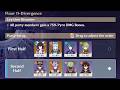 Spiral Abyss [16 May 2026] Floor 11 with Gaming &amp; physical Collei fun teams: all stars (9 stars)