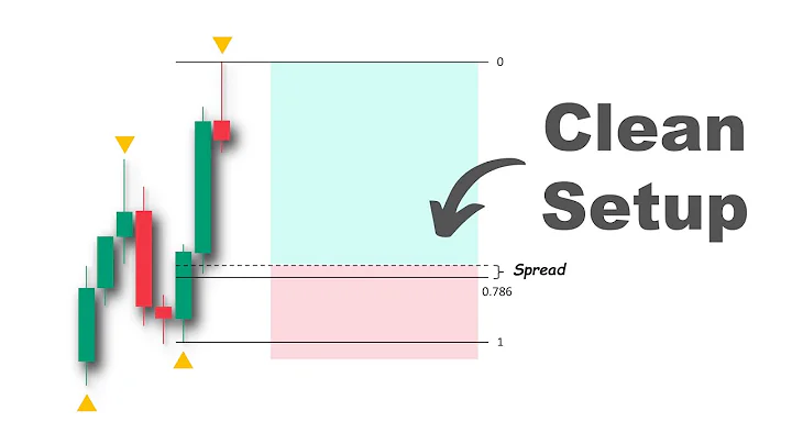 Master Fibonacci Retracement: Reversal & Continuation Setups