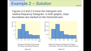 Frequency Tables and Histograms