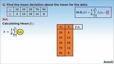 2. 11M15.2 PSV 1 Mean Deviation about Mean for Discrete Frequency Distribution