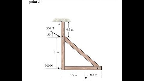 Replace the force system acting on the frame by an equivalent resultant force and couple moment act