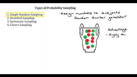 Probability Sampling Methods