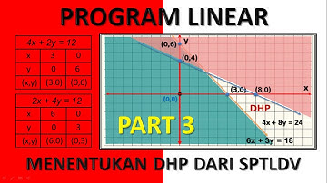 Program Linear | Bagian 3 | DHP dari Sistem pertidaksamaan Linear