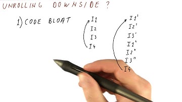 Unrolling Downside - Georgia Tech - HPCA: Part 3