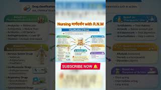 CLASSIFICATION OF DRUGS #nursingofficer #english #nursingstudent #education #nursingofficeronline