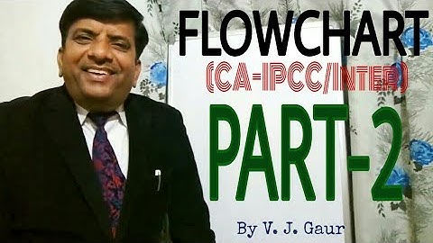 Flowchart (Practical) [CA-IPCC/Inter] Part-2 *Information Technology*