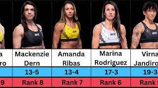 UFC Women's Strawweight Ranking in 2024 | Yan Xiaonan, Amanda Lemos, Tatiana Suarez
