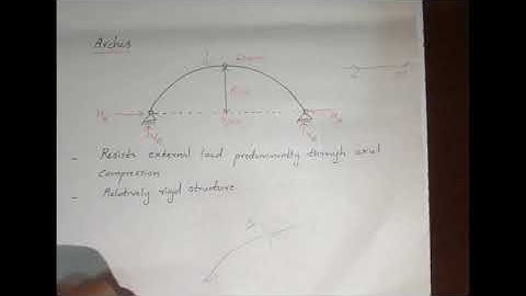 CE 202 STRUCTURAL ANALYSIS I - MODULE VI - PART 1