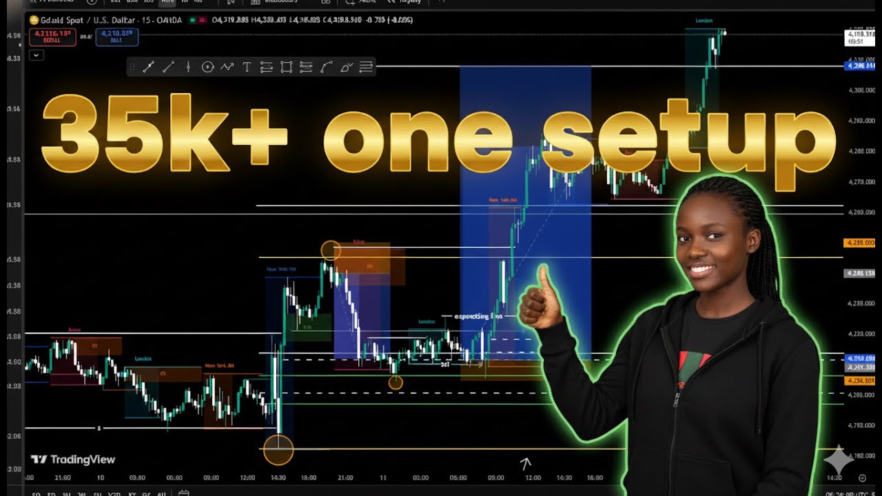 How I Caught This Profitable Trade – Simple Forex Strategy Explained ...