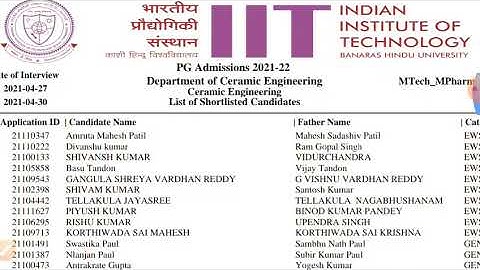 PG Admissions 2021-22  IIT BHU