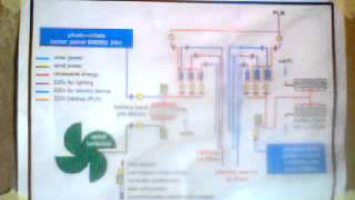 VERTICAL AXIS WIND TURBINES SOLAR PANEL INDONESIA