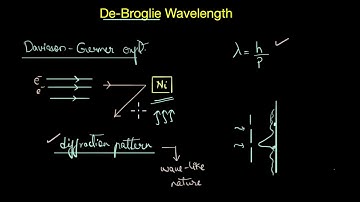 Dual behaviour of matter: de Broglie wavelength | Structure of atom | Chemistry | Khan Academy