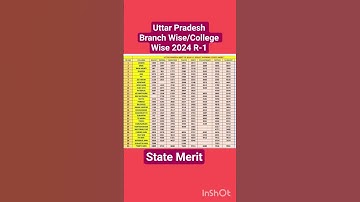 NEET PG 2025 Latest Updates: UP Closing Ranks 2024 R-1 Branch & College Wise#neetpg2025