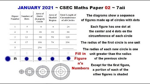 Paper2-CSEC-MATHS-421 ~ Nth-Row Data, Arithmetic Progression Sequences+ ~ January 2021 Number 7aii