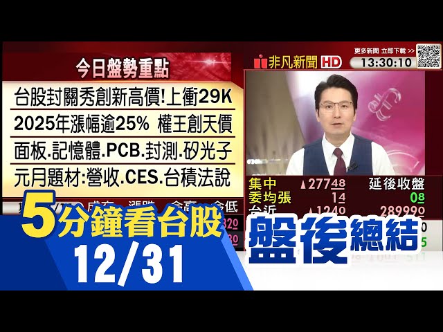 港股提前收盤全年漲27.7% 台積電創天價元月法說會 帶領台股衝上29K 今年上漲逾25%