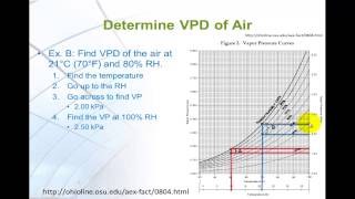 Humidity Management Part 1   Key Parameters