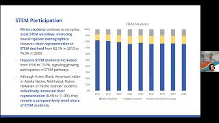 Education and the Workforce Pipeline for STEM Students in Utah
