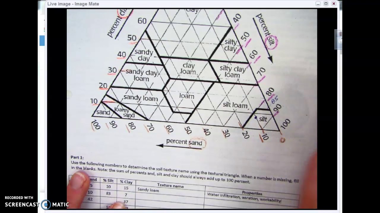 How To Read A Soil Texture Triangle Youtube