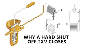 Why a Hard Shut Off TXV Closes