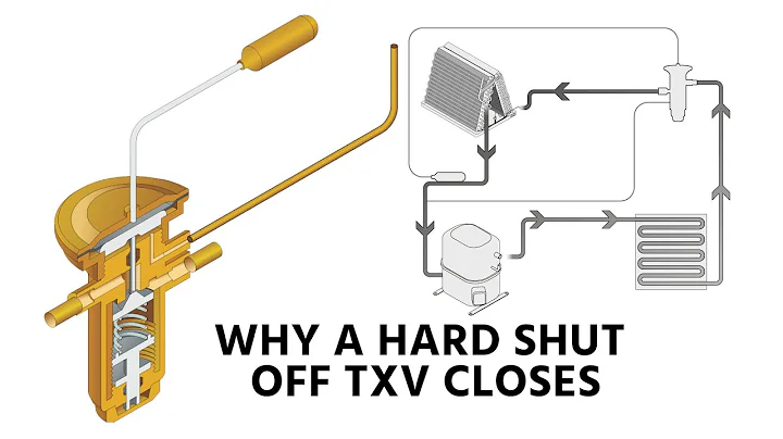 Why a Hard Shut Off TXV Closes