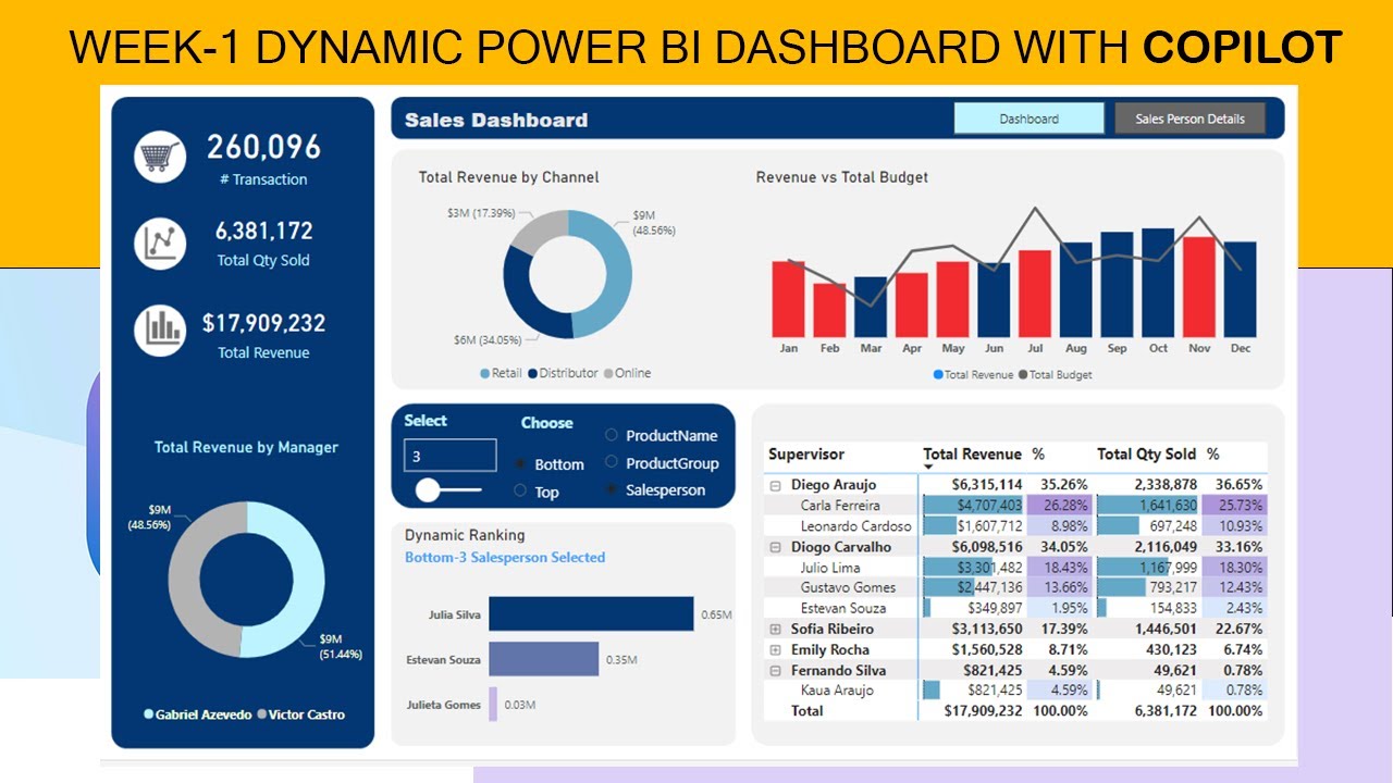 POWER BI