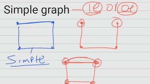 graph theory in Amharic discrete mathematics simple graph