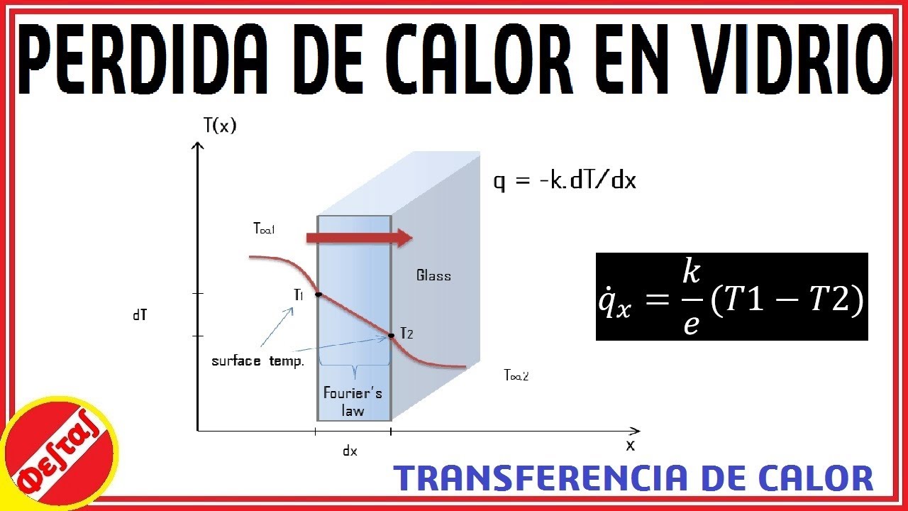 Calculando perdida de calor en ventana de vidrio|Uso de ley de Fourier