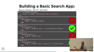Build A Search App With ElasticSearch