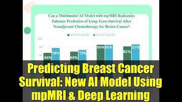 Predicting Breast Cancer Survival: New AI Model Using mpMRI & Deep Learning