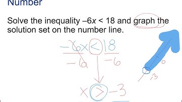 6.5 Linear Inequalities