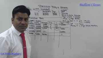 CMA : Cost : Decision Making Tools : Workbook : Lecture 1