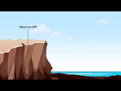 Wideo: Jak powstają rowki w klifie?