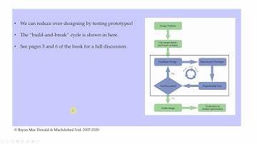FEA101 Why do we need Finite Element Analysis