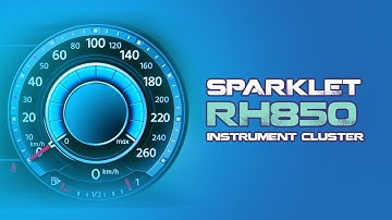 Sparklet RH850 Camera Cluster Demo